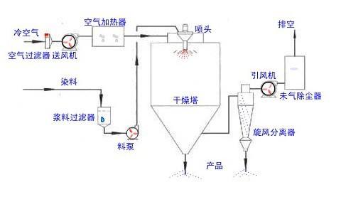 秀色性爰直插的工作原理與使用方法？