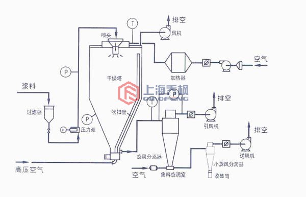 氮化鋁專用高速離心秀色性爰直插工作原理