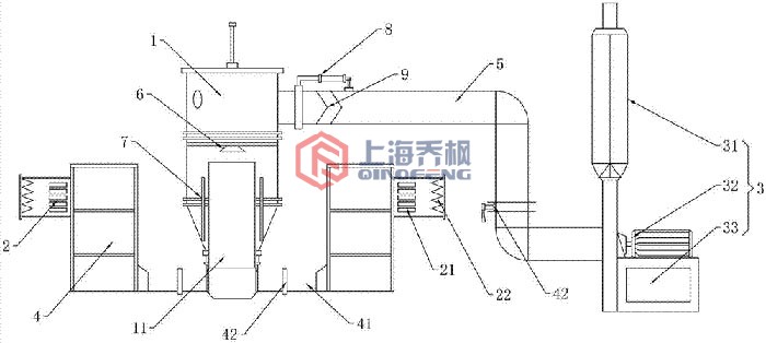 沸騰製粒幹燥機原理架構圖