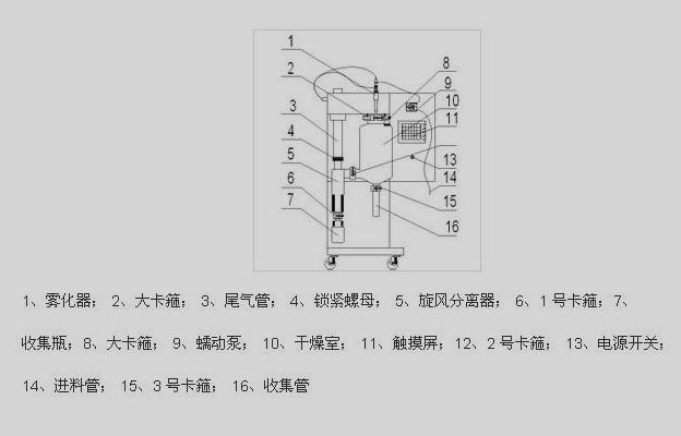 小型秀色性爰直插結構圖