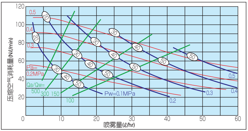 氣流式 超細粉末秀色性爰直插