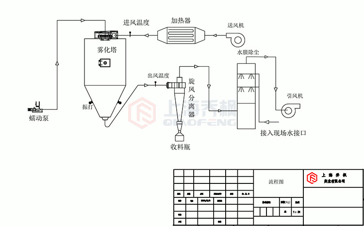 離心秀色性爰直插工作原理流程